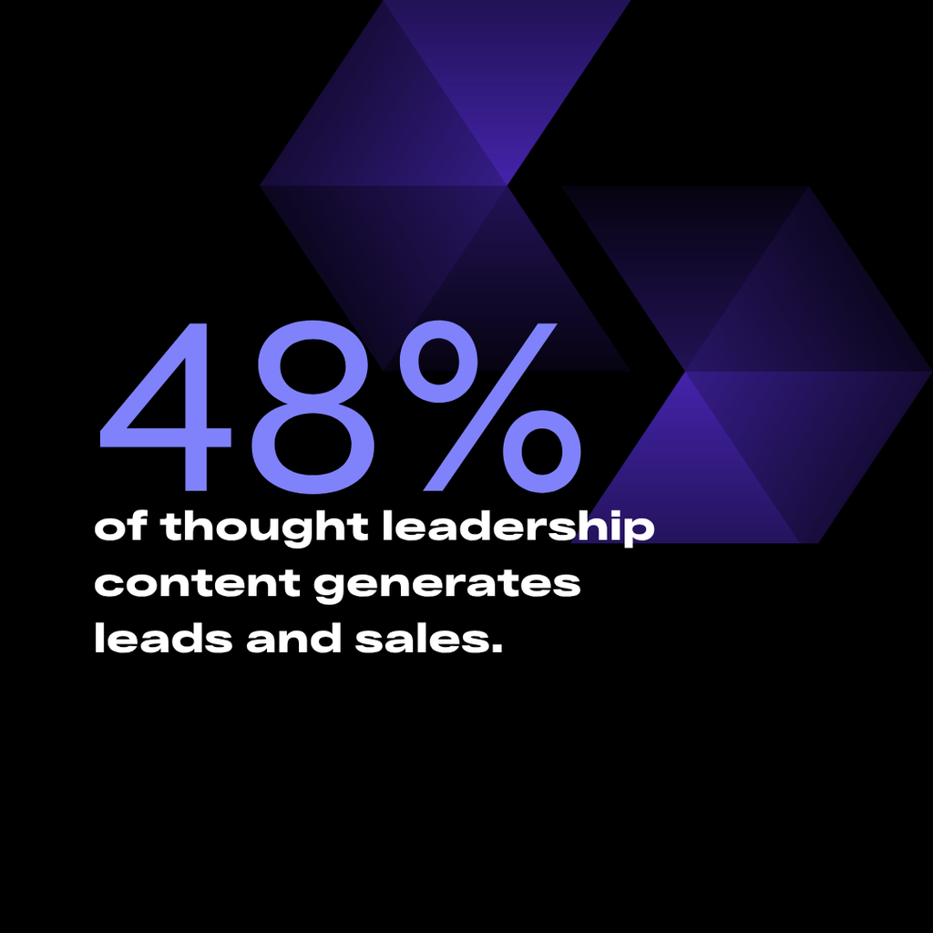 Text card stating that nearly half of thought leadership content generates leads and sales, with the SourceCode mark