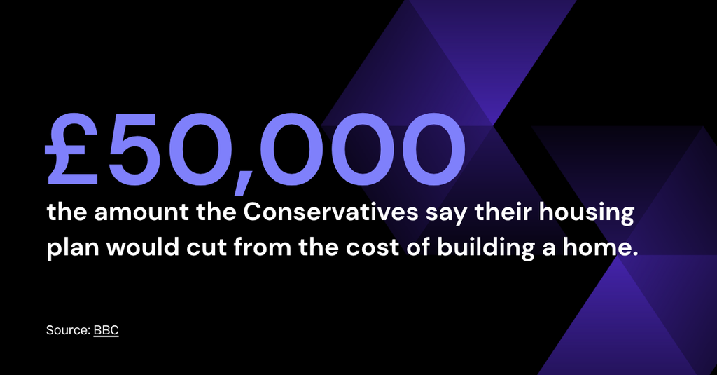 Stat card showing £50,000, the amount the Conservatives say their housing plan would cut from the cost of building a home. Source: BBC News.